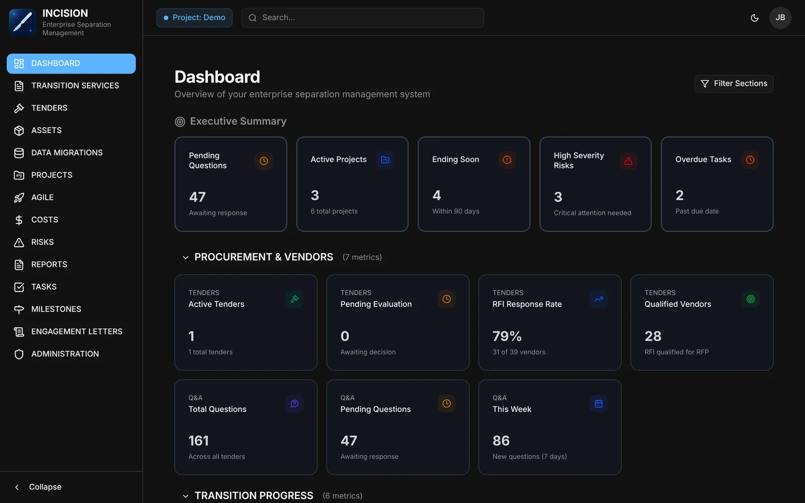Bildschirmansicht aus INCISION mit Demo-Daten: Dashboard: Fragen, Projekte, auslaufende TSA, Risiken und überfällige Aufgaben auf einen Blick.