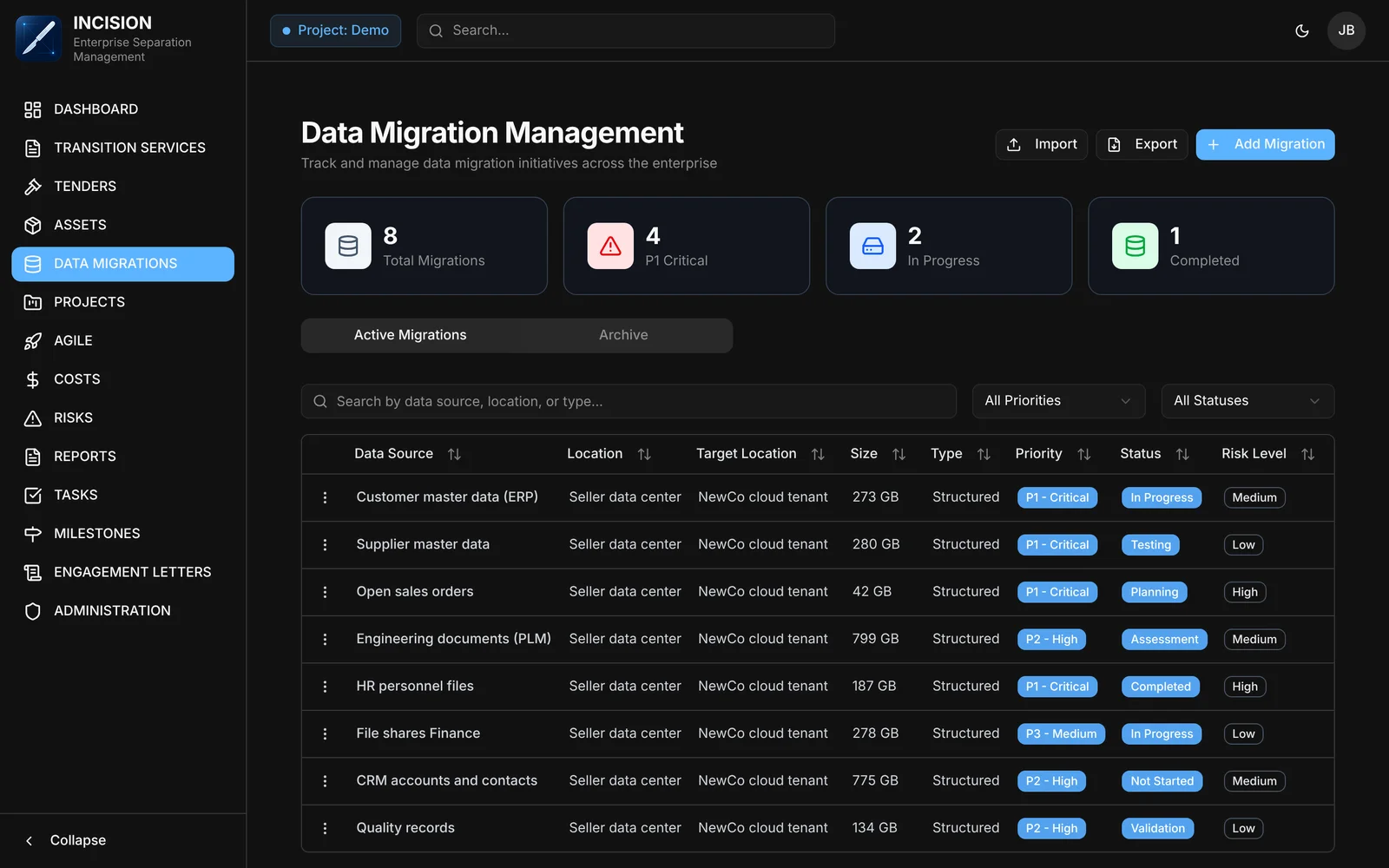 Bildschirmansicht aus INCISION mit Demo-Daten: Datenmigration: Quellen, Ziele, Priorität und Status bis zum Cutover.